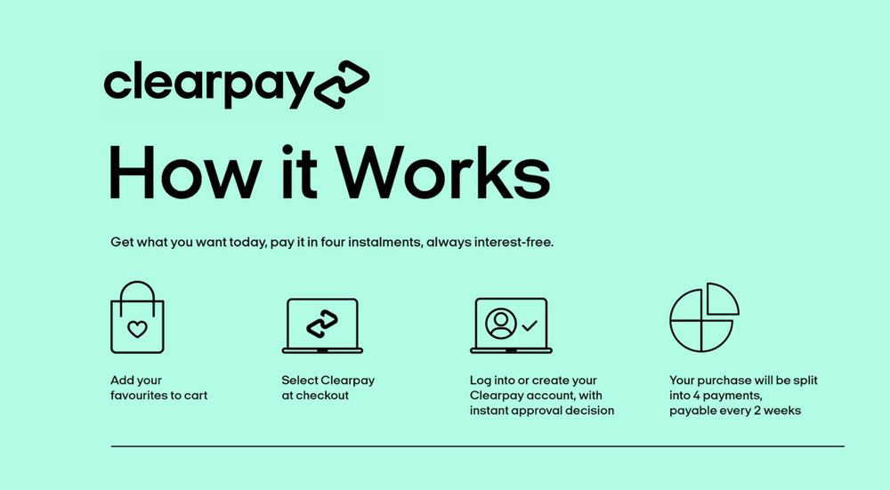 Clearpay_how_it_works